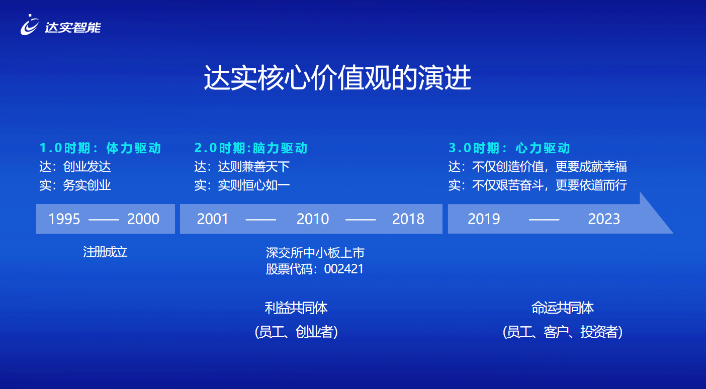 核心价值观演进.png 核心价值观演进.png