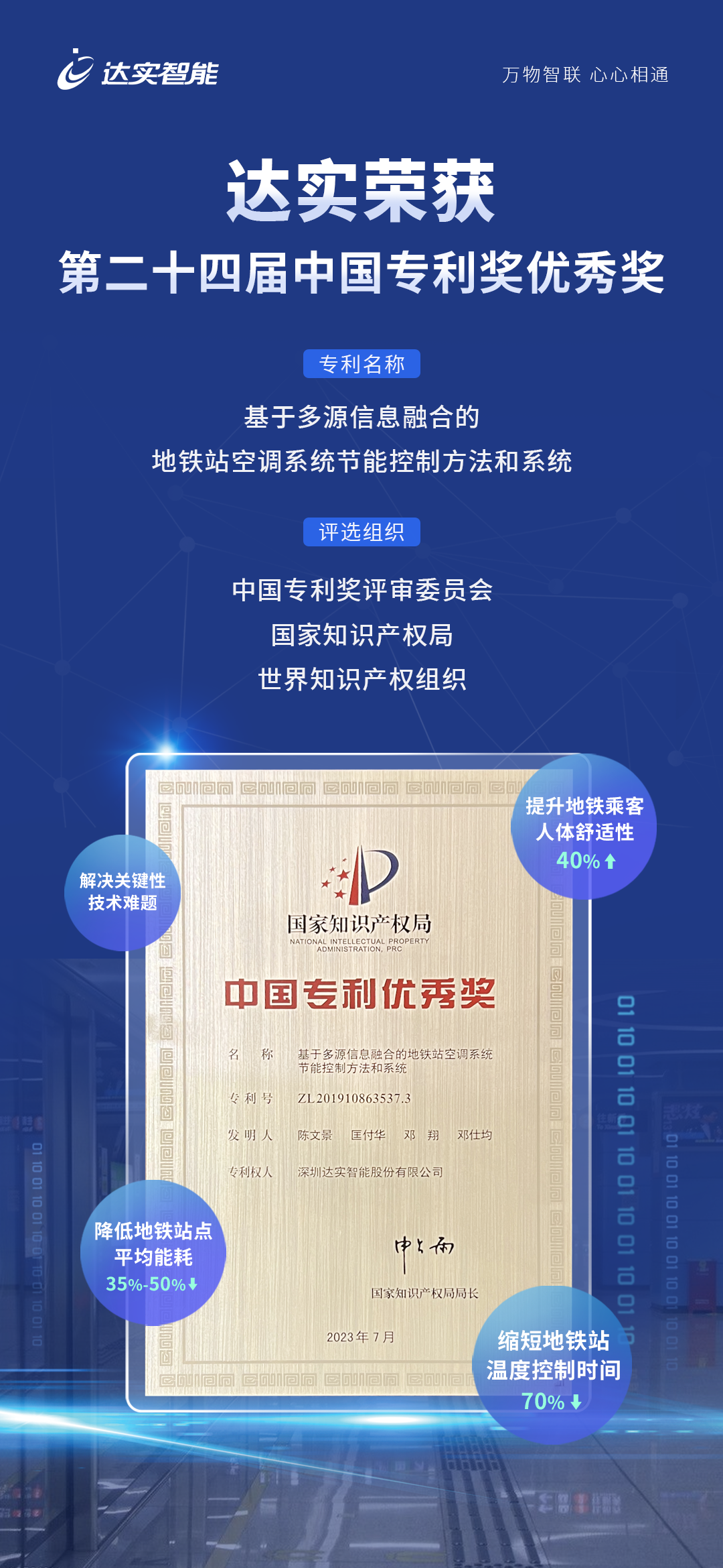 专利优秀奖-海报.png 专利优秀奖-海报.png